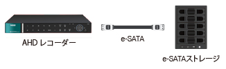 NSD7016AHD-H e-SATAストレージで録画ボリュームを拡張