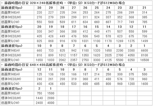 RYK-9109 録画時間