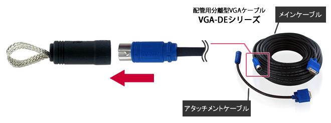 VGA-DE-10M/VGA-DE-15/MVGA-DE-20M/VGA-DE-30M 配管用分離型 VGA 