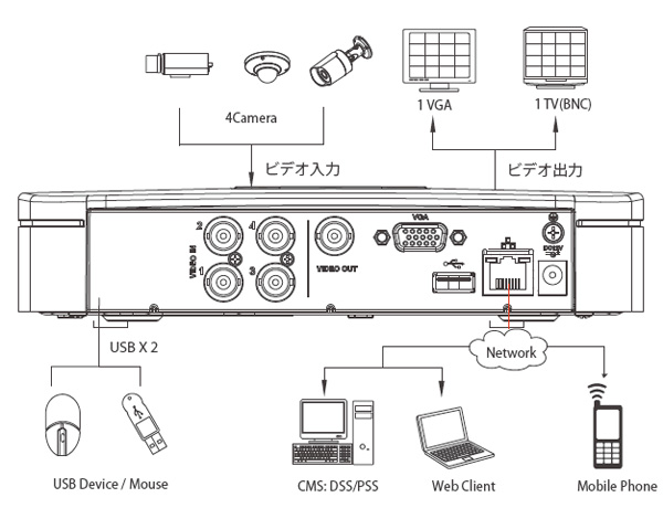 RD-HF04301-E システムイメージ