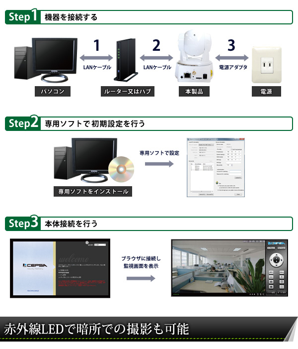 p2p カメラ 人気 設定