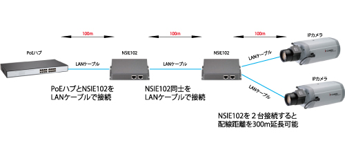 NSIE102 PoE2分配器 | ネットワークカメラ | ワイケー無線