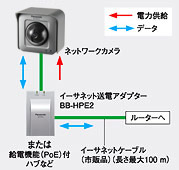 BB-SW175 パン・チルト対応広角レンズ搭載屋外用HDネットワークカメラ