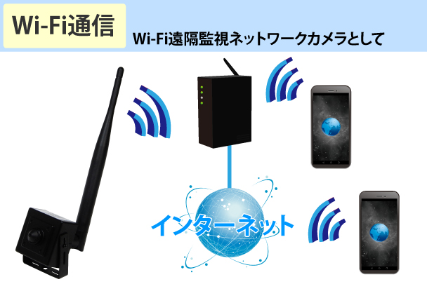 YKS-AHD2PIN88 Wi-Fi通信