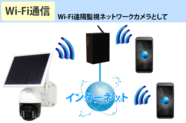 YKS-WF08SLP Wi-Fi通信