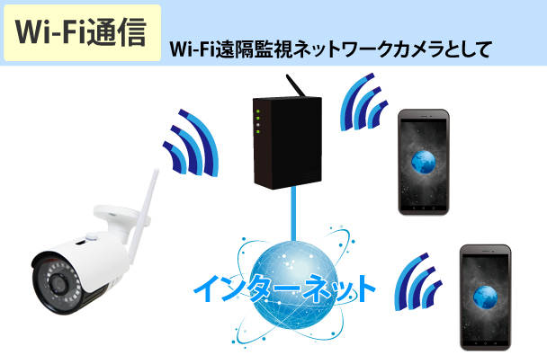 YKS-WF1080P36TF Wi-Fiダイレクト通信・SDカード録画対応フルHD防雨型 