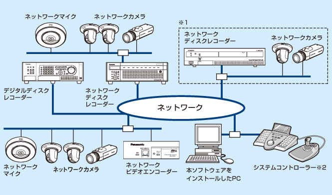 WV-ASM200 i-PROネットワークカメラシリーズ統合管理コントロールPC 