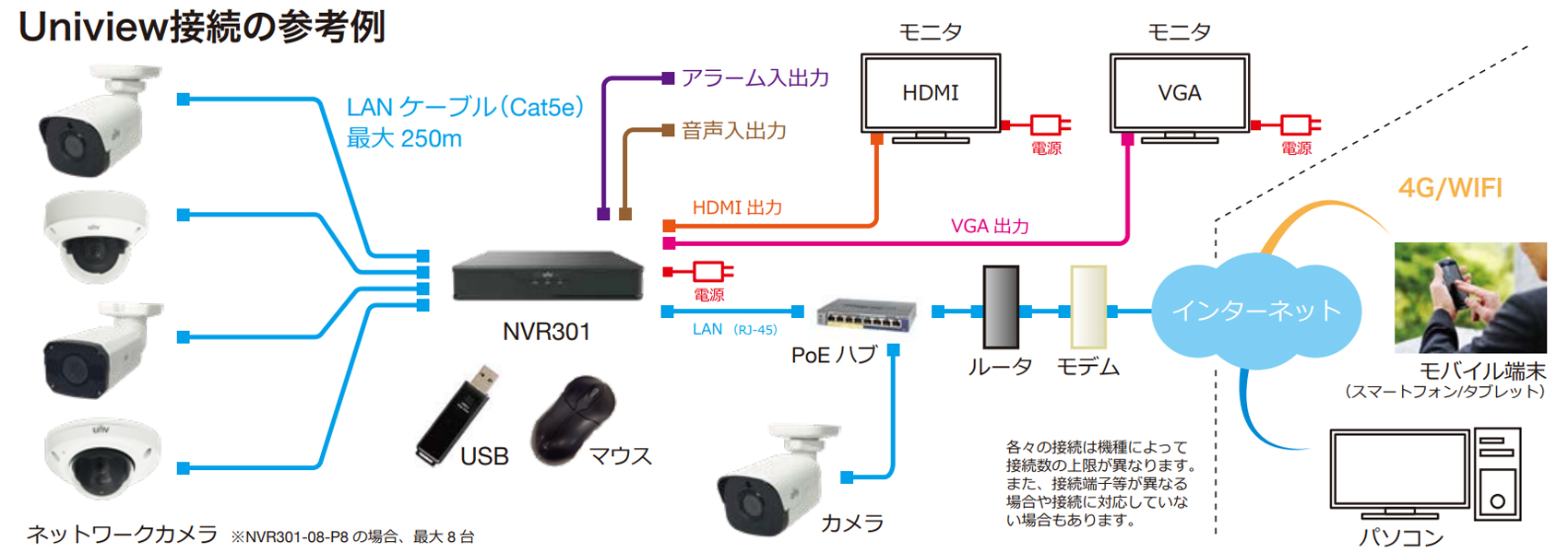 NVR301-04X-P4 PoEポート搭載4chネットワークビデオレコーダー 