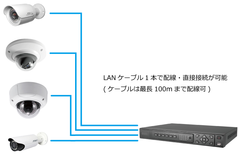 RD-HF3216-NVR HDMI出力搭載16chネットワークビデオレコーダー | ネットワークビデオレコーダー・NVR | ワイケー無線