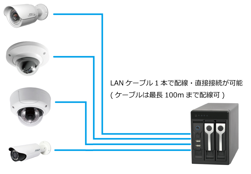 値頃 NVR216MH-16P レコーダー Anpviz 野外ドーム監視カメラ 防犯