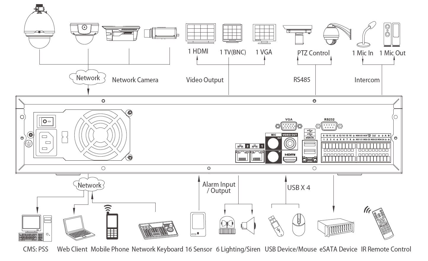 RD-HF5832-NVR システム構成図